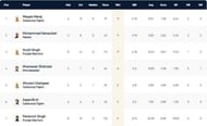 Barcelona T10 League 2021 highest wicket-takers